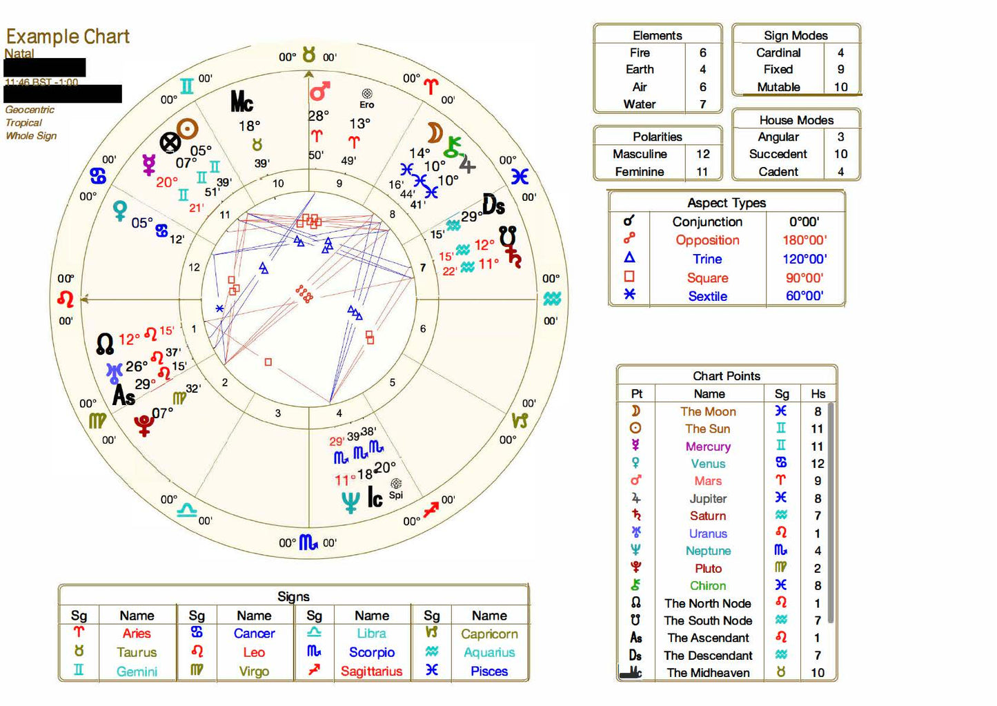 Bespoke Astrology Consultation